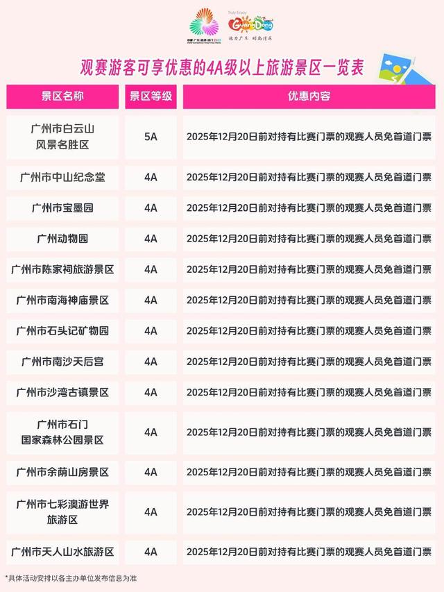 【海报】超百家4A级以上景区多样化优惠！观赛游客看过来 | 粤享暖冬 乐游广东