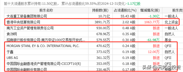 商业航天业绩井喷！中报盈利最强十大龙头 最猛赚5亿！将底部起爆