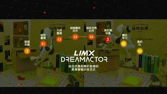 仿真王者，实操青铜？不存在的，逐际动力新方案为具身大脑开外挂