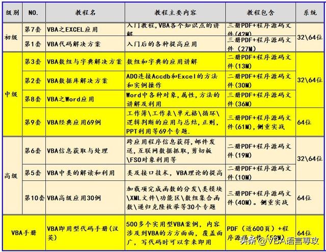 VBA数据库解决方案第二十一讲:数据表中删除添加修改字段的代码