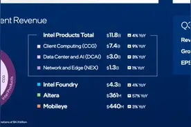 13、14代CPU故障迎来结局，intel或将卖大楼了图片