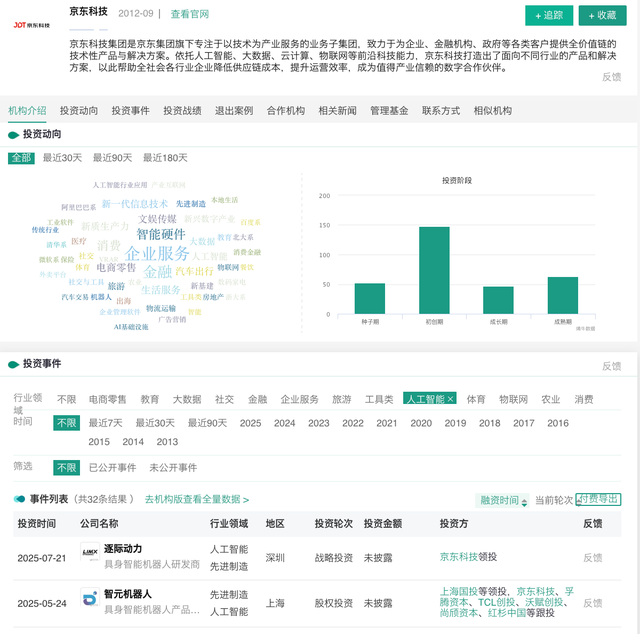 京东，加速“造人”