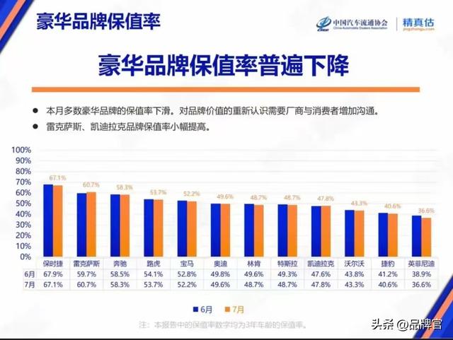 价格大跳水！畅销豪车再次“背刺”中产，从62万跌至22万