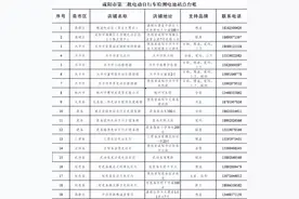 免费检测！咸阳市第二批电动自行车电池健康检测评估服务网点公布图片