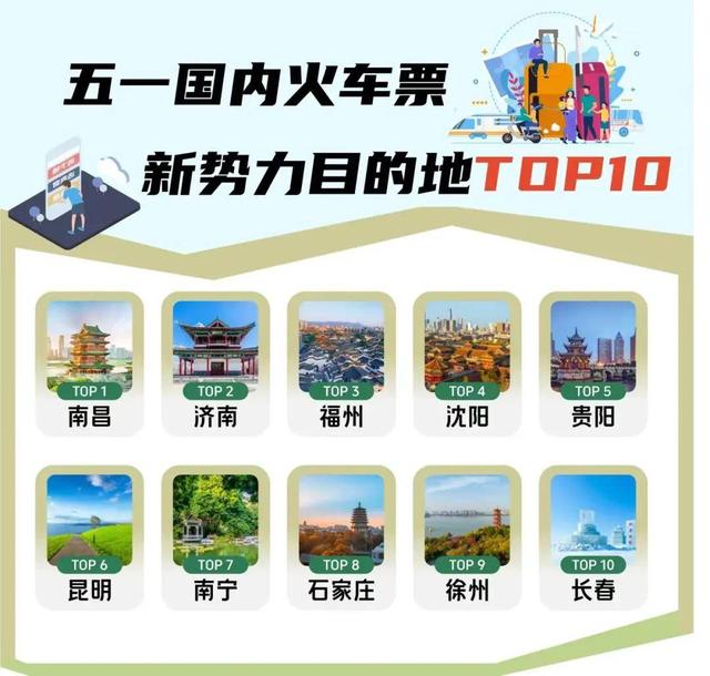 “五一”假期，长春文旅“成绩单”出炉