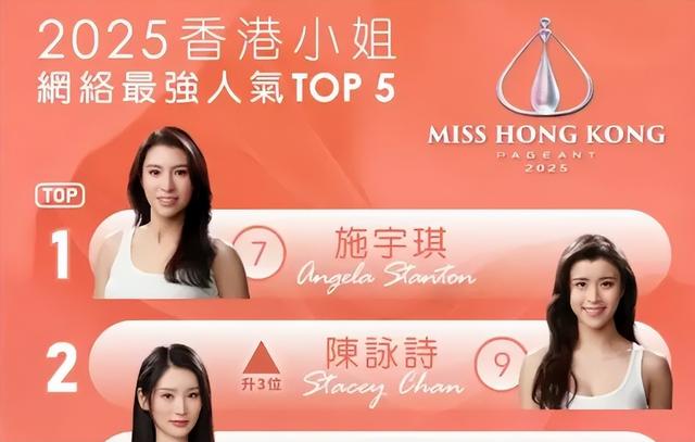 2025港姐14强出炉！身材一个比一个好，我看9号已现出“冠军相”