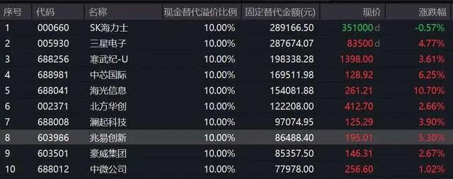 简单解读下今天的发布会