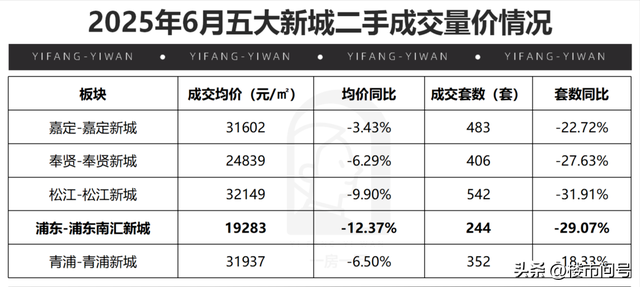 抱紧文旅，临港能否翻过成见的大山