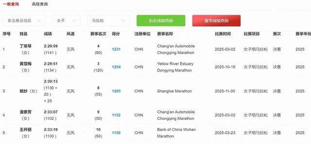 最速护士张水华被中国田协剔除？官方竞赛系统业余跑者唯独没有她