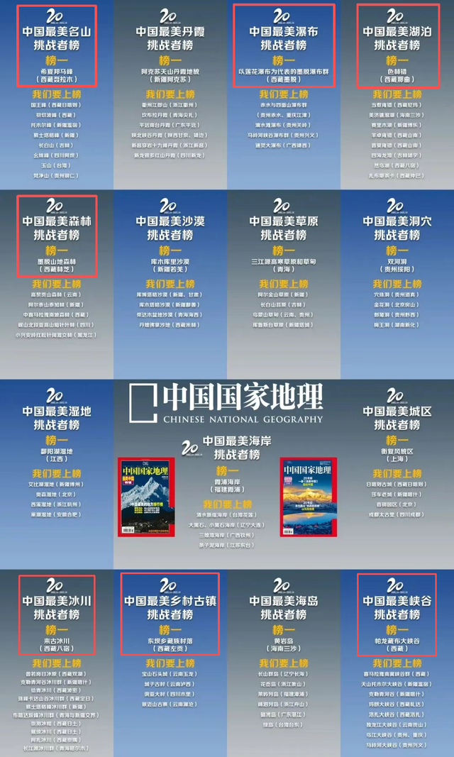 好消息！西藏7处景观强势登顶“中国最美地方挑战者榜”