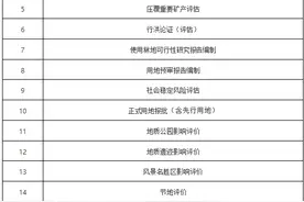 投资估算约190亿元！山西将新建一条高速公路！图片