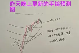 收评：A股连跌三天，洗盘结束了吗？明天怎么走？老手又打了90分图片