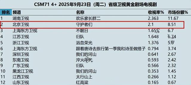 《守护者们》有哪些看点