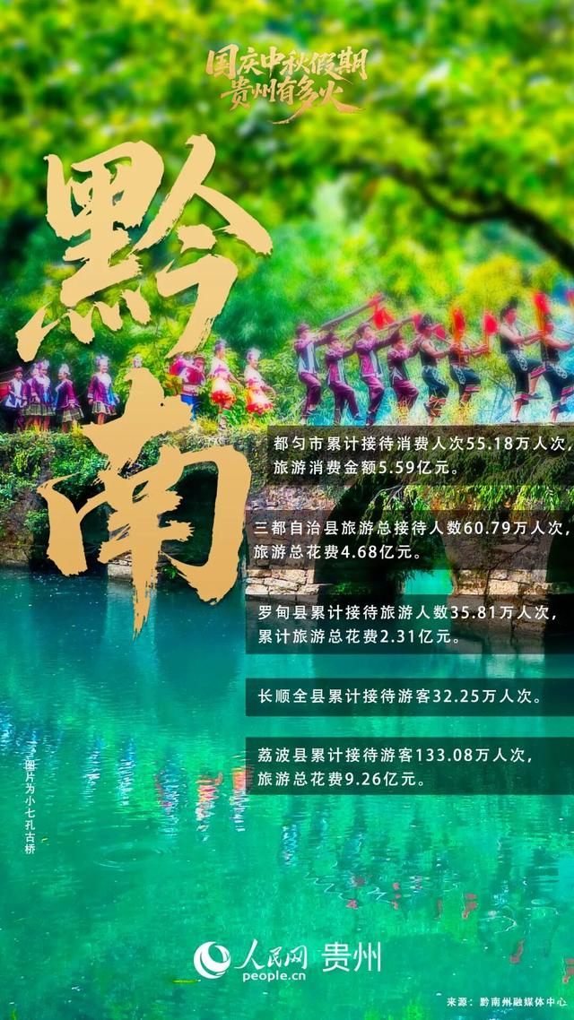 这个双节，贵州成了“有风的地方”！