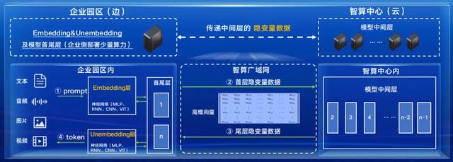 2025中国联通合作伙伴大会 | 用户隐私数据零泄露！