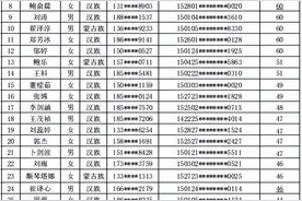 呼和浩特市融媒体中心公开招聘工作人员实操考试成绩公布及面试通知图片