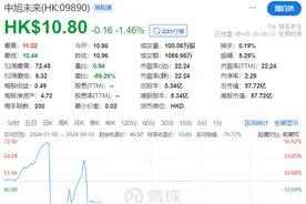 今年跌幅最大游戏股：努力转型仍为流量打工，押注AI、开放世界图片