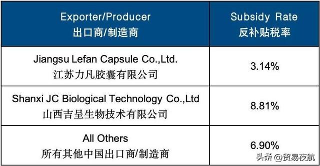 刚刚！美国宣布对中国该产品额外加征25.61%关税