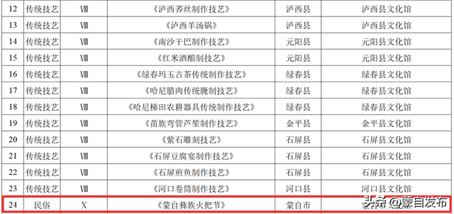 双喜临门！蒙自新增3A景区+5项州级非遗→