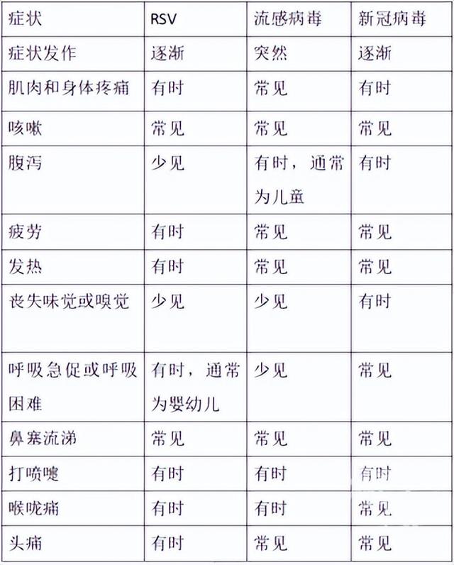 三天变重症！阳性确诊人数上升！戴口罩！戴口罩！戴口罩！