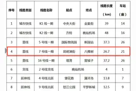 好消息！沈阳地铁7号线有动静了，大东区居民的盼头来了。图片