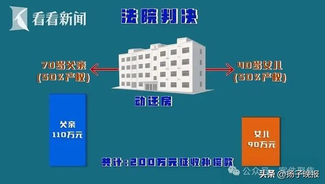 上海61岁老伯娶小16岁妻子，结婚当天被送进急诊！仅1年半卡里110万仅剩42元