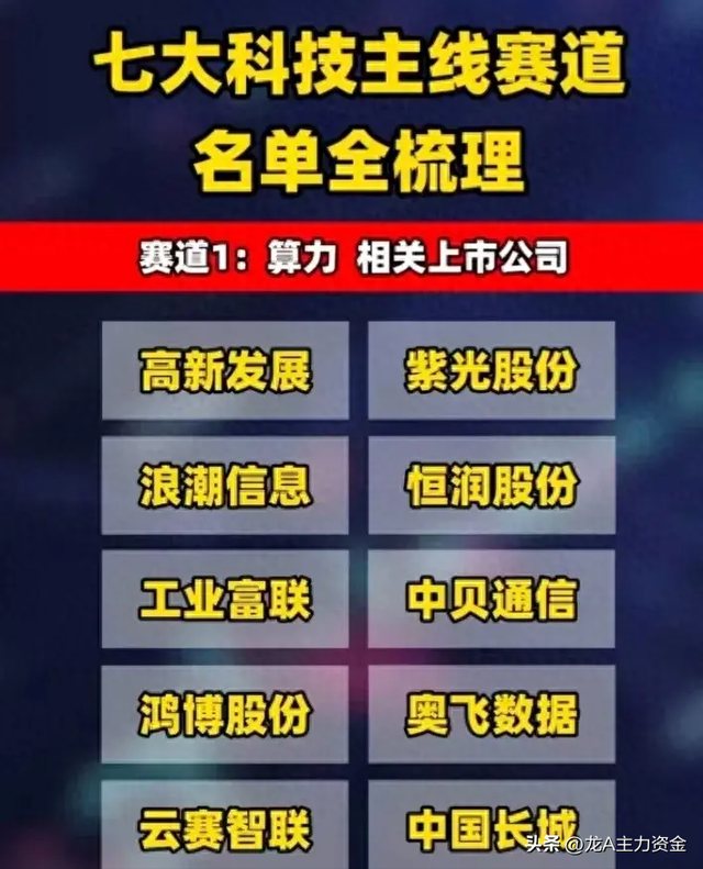 国产操作系统+机器人+算力+脑机接口+芯片+华为+数字要素等汇总