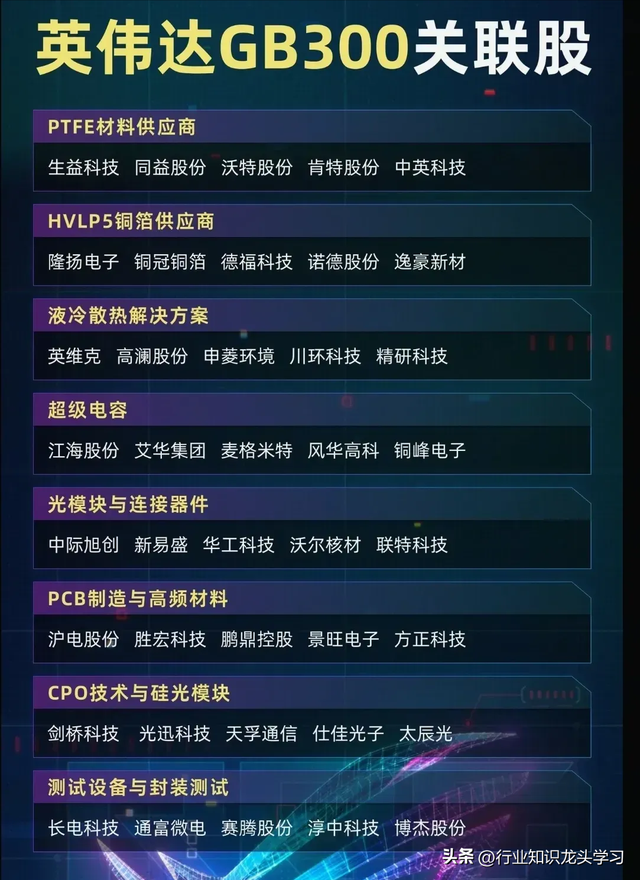 值得珍藏：海洋经济+PCB+电力+英伟达+半导体+军工+机器人