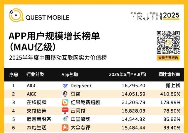 豆包落下元宝一个亿