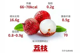 广东人打死不说的荔枝排行榜！甜过初恋的竟是它！你尝过几种？图片