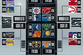 NBA季后赛及附加赛对阵出炉！图片