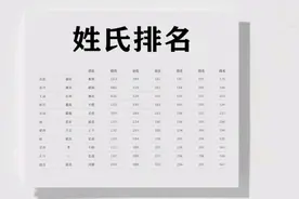 2025年中国100大姓氏完整排名（前100位）图片