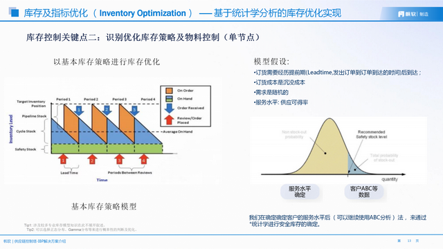 从“看得见”到“看得清”:库存优化如何从可视化走向价值