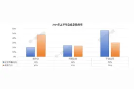 楼市预测：2024年下半年房地产走向图片
