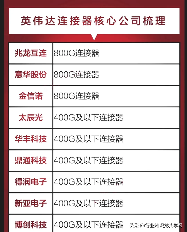 值得珍藏：数据中心+固态电池+半导体+机器人+HBM+铜缆高速连接等