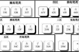 五笔输入法：教你快速上手图片