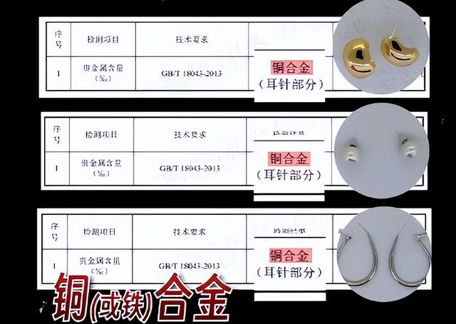 造假率超75%！致癌物超标1179倍，有人天天都在用，千万要注意了