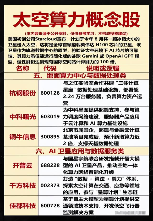 太空算力概念龙头梳理