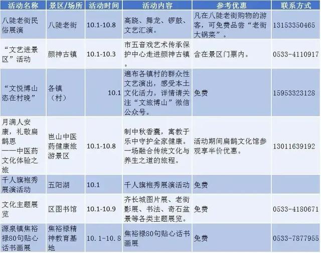 厉害了！山东这里，又又又被央视推荐！假期你去打卡了吗？