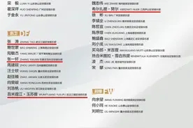 湖北省4人入选U-21男足国青队图片