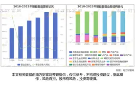 苹果AI手机7大核心龙头股梳理，看这一篇就够了图片