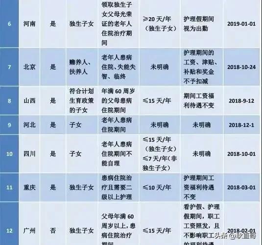 关于机关病假与公休假规定及抵扣现象分析