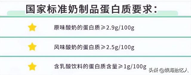 已下架！七大著名酸奶“全军覆没”，实为科技糖水，以后别被骗了