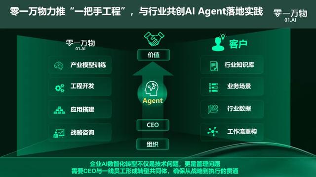 零一万物高管新阵容亮相，李开复加码布局ToB 2.0