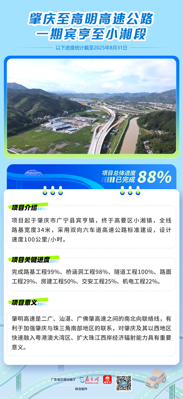 计划今年通车！这些高速项目进度更新！