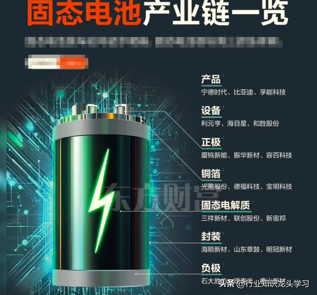值得珍藏：国产替代科技+存储+稀土永磁+华为+算力+汽车+固态电池