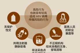 讲讲那些关于艾滋病的误区图片
