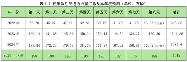 出行、天气、限流、调整…山西国庆假期全攻略