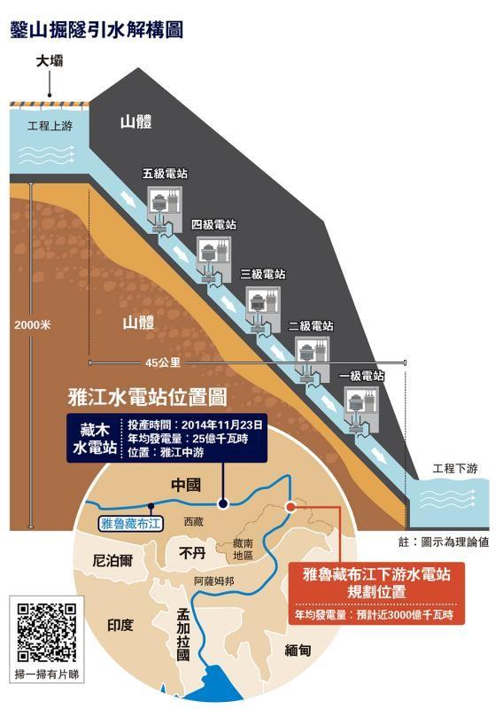 雅鲁藏布江截弯取直后，原来的弯里还有水吗？
