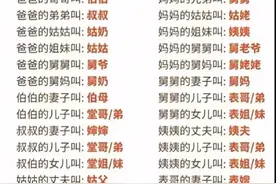 终于有人把亲戚称呼大全，整理出来了，再忙也要收藏给孩子看图片